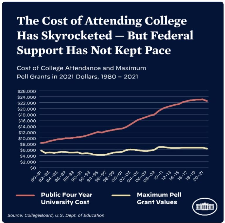 Financial Goals College Costs Infographic